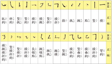 15劃字|總畫數15畫的國字一覽